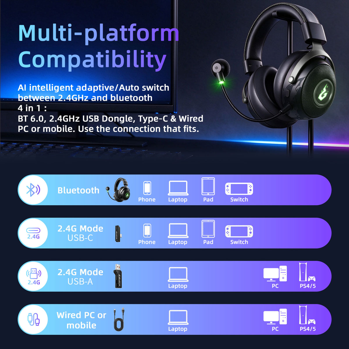 Wireless Gaming Headset with Mic, 50mm Drivers, Bluetooth 6.0 and 2.4GHz