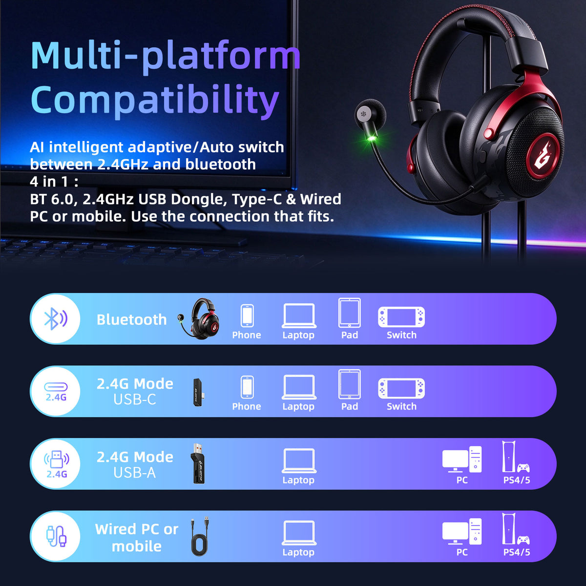 Wireless Gaming Headset with Mic, 50mm Drivers, Bluetooth 6.0 and 2.4GHz