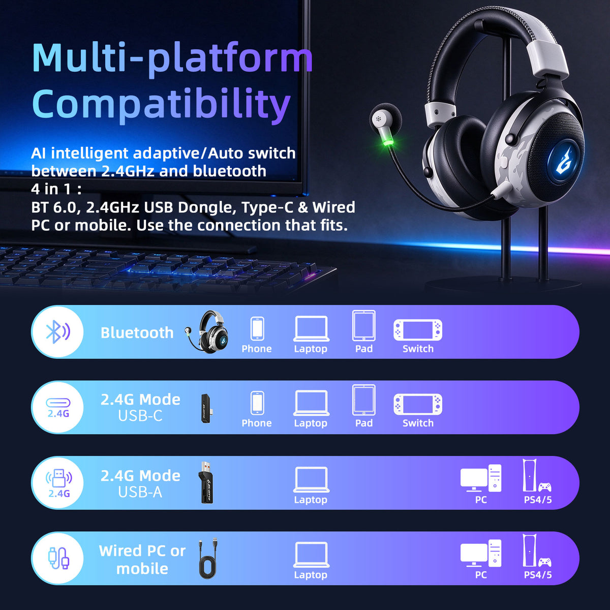 Wireless Gaming Headset with Mic, 50mm Drivers, Bluetooth 6.0 and 2.4GHz